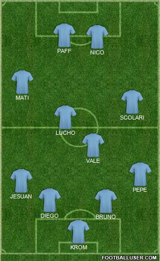 Champions League Team Formation 2018