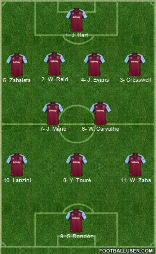 West Ham United Formation 2018