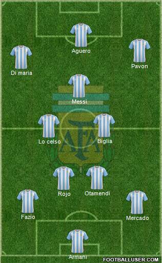 Argentina Formation 2018