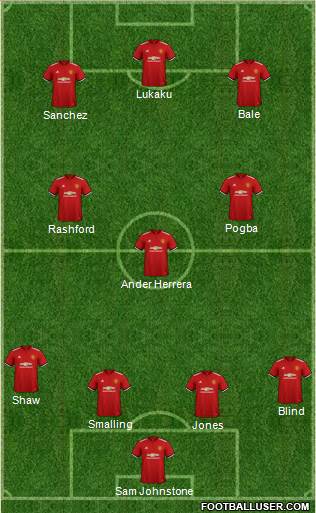 Manchester United Formation 2018