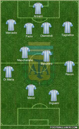 Argentina Formation 2018