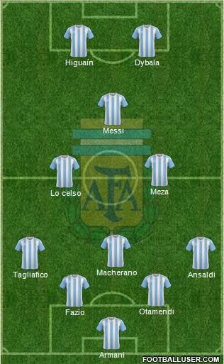 Argentina Formation 2018