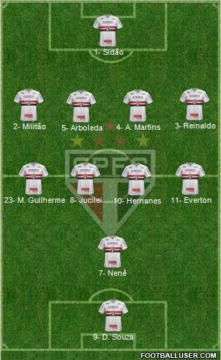São Paulo FC Formation 2018