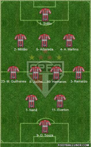 São Paulo FC Formation 2018