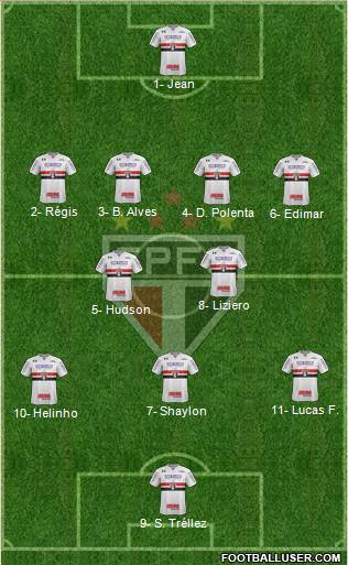 São Paulo FC Formation 2018