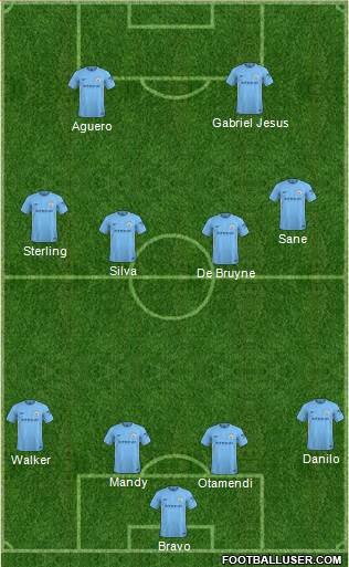 Manchester City Formation 2018