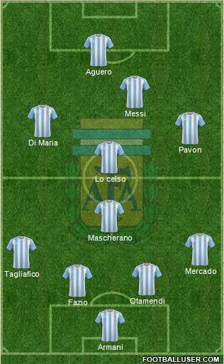 Argentina Formation 2018