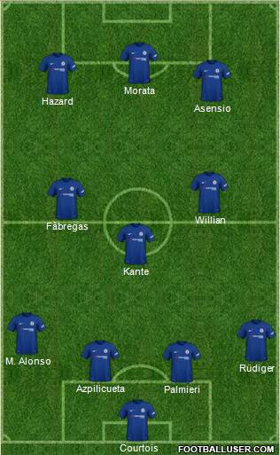Chelsea Formation 2018