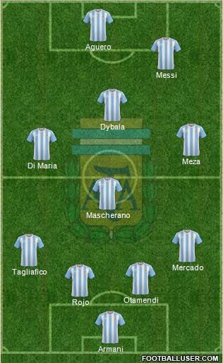 Argentina Formation 2018