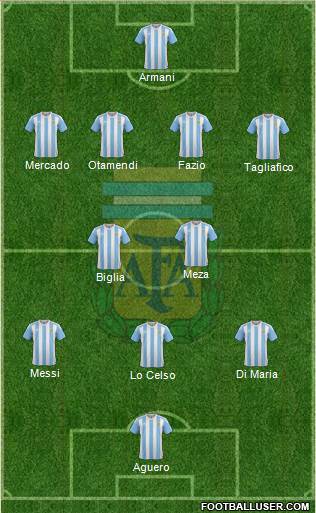 Argentina Formation 2018