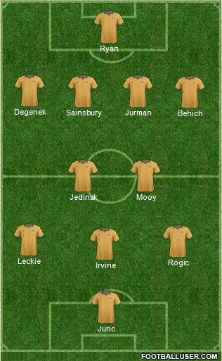 Australia Formation 2018