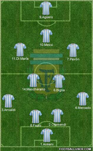 Argentina Formation 2018