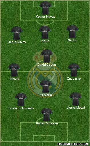 Real Madrid C.F. Formation 2018