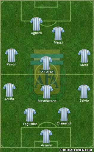 Argentina Formation 2018