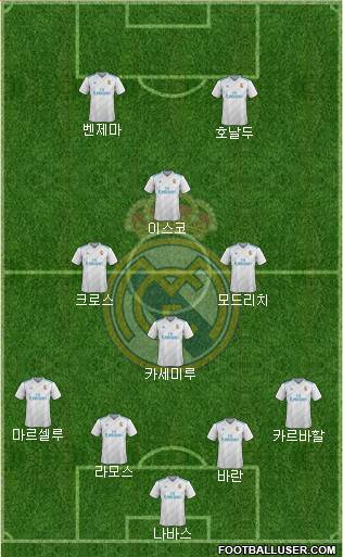 Real Madrid C.F. Formation 2018