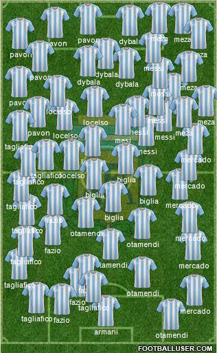Argentina Formation 2018