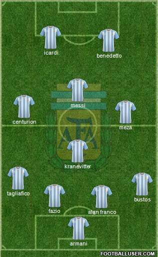 Argentina Formation 2018