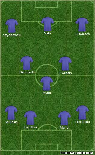 Pro Evolution Soccer Team Formation 2018
