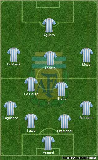 Argentina Formation 2018