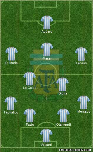 Argentina Formation 2018