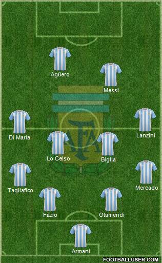 Argentina Formation 2018