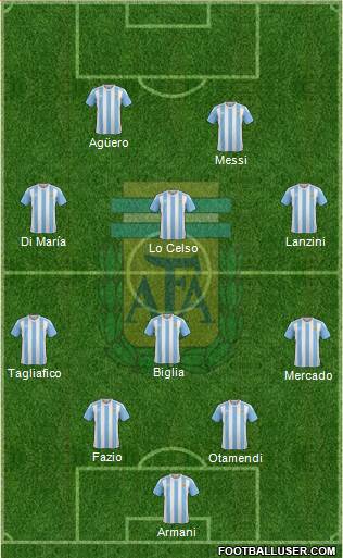 Argentina Formation 2018