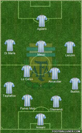 Argentina Formation 2018