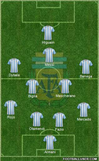 Argentina Formation 2018