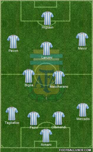 Argentina Formation 2018
