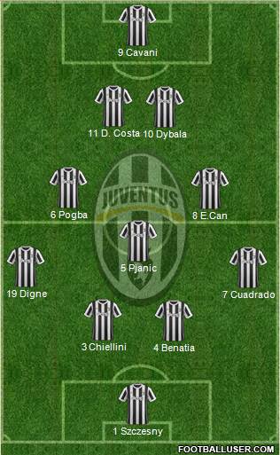 Juventus Formation 2018