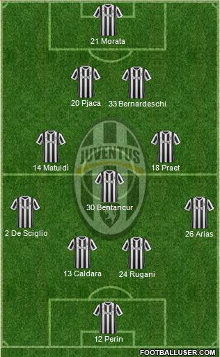 Juventus Formation 2018