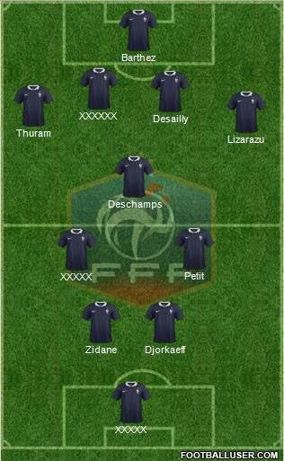 France Formation 2018