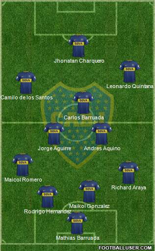 Boca Juniors Formation 2018