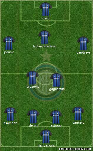 F.C. Internazionale Formation 2018