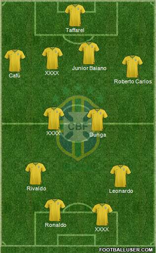 Brazil Formation 2018