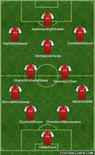 Arsenal Formation 2018