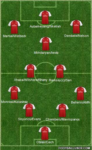 Arsenal Formation 2018