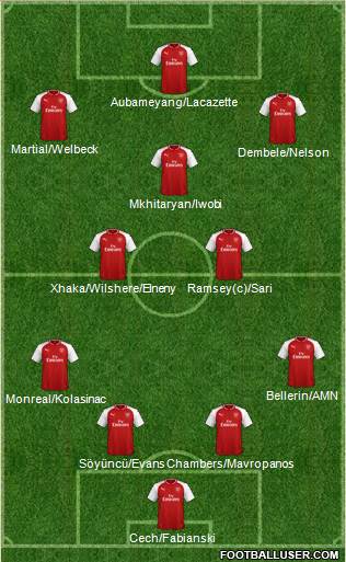 Arsenal Formation 2018