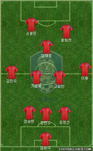 South Korea Formation 2018