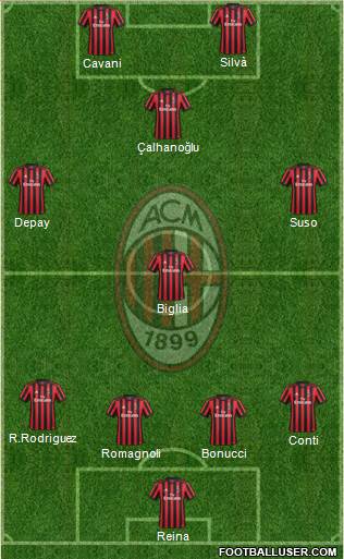 A.C. Milan Formation 2018