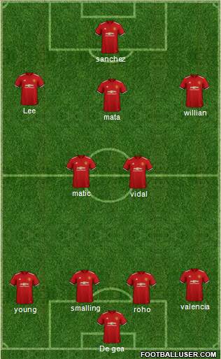 Manchester United Formation 2018