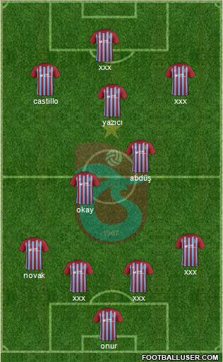 Trabzonspor Formation 2018