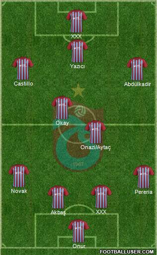 Trabzonspor Formation 2018