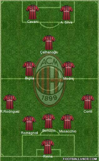 A.C. Milan Formation 2018