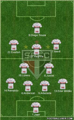 São Paulo FC Formation 2018