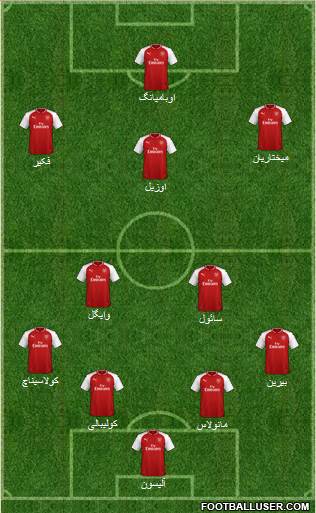 Arsenal Formation 2018