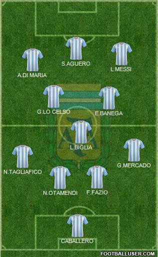 Argentina Formation 2018