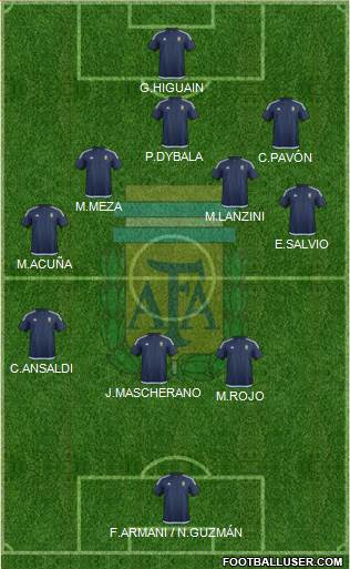 Argentina Formation 2018