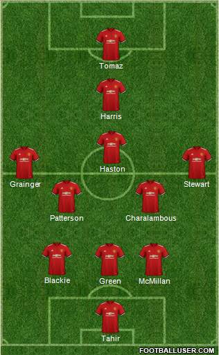 Manchester United Formation 2018