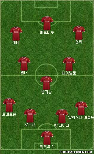 Liverpool Formation 2018